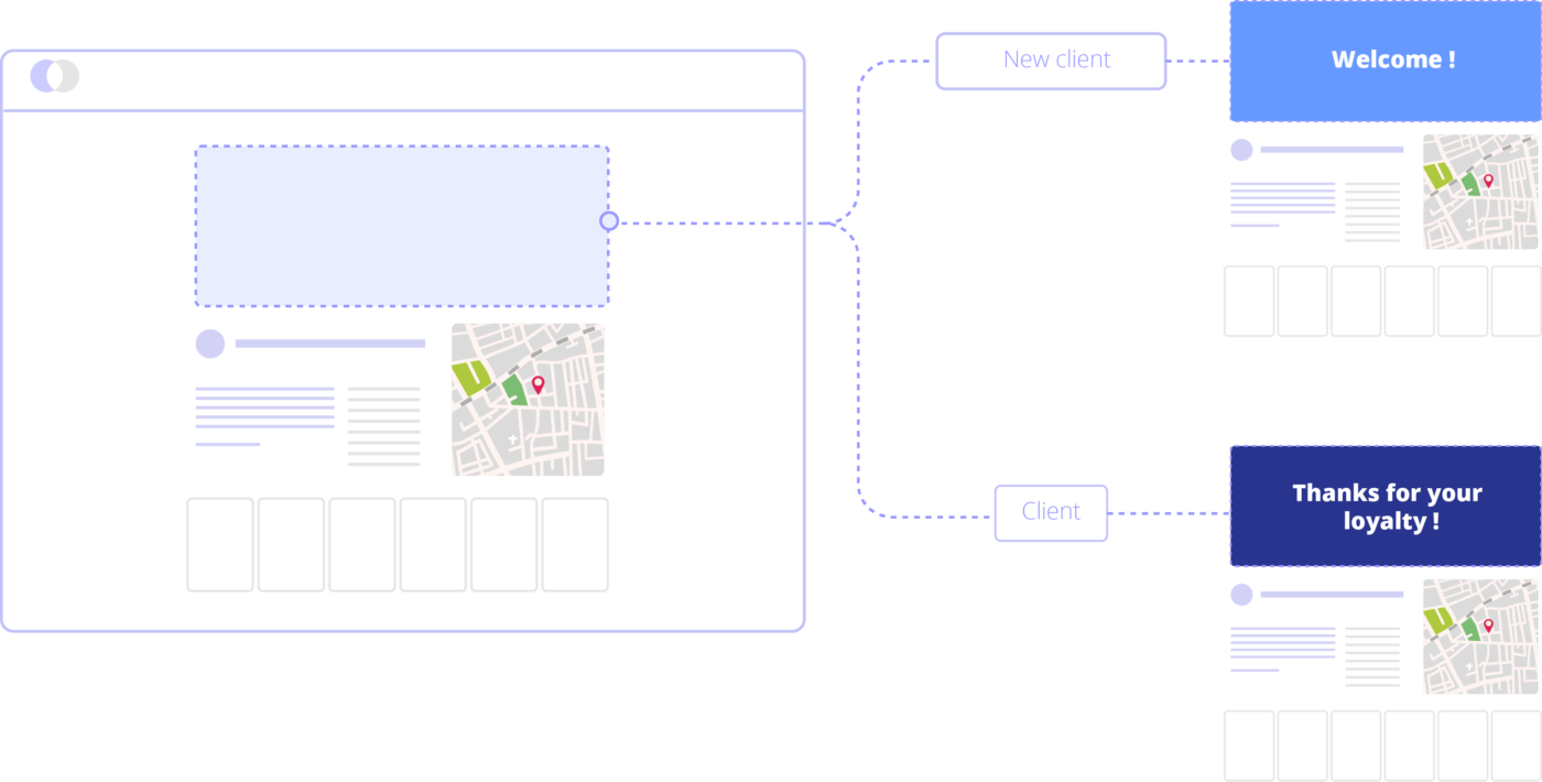 Customized Content - BTrust - ITinSell Software
