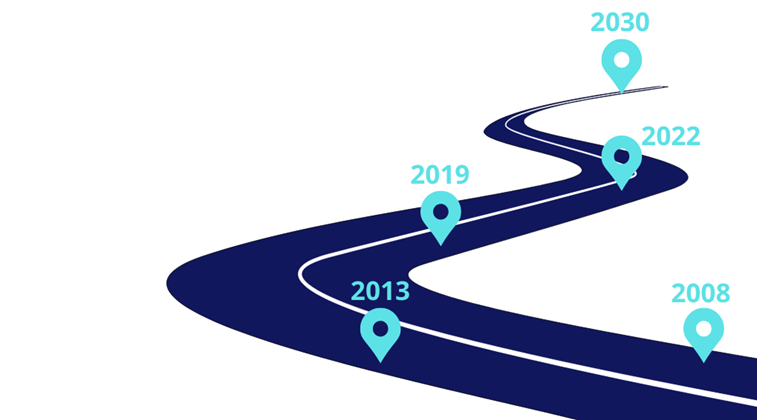 ITinSell fête ses 15 ans et devient ITinSell Software ! - ITinSell Software